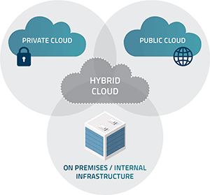 triển khai riêng cho doanh nghiệp