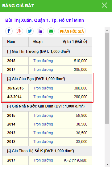 Bảng giá đất của bạn